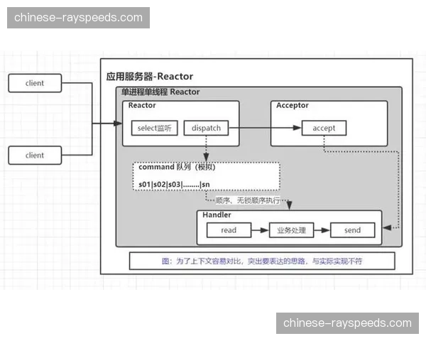 当前周期内分布式计算能力爆发 实现了千万级并发下的实时交互稳定性