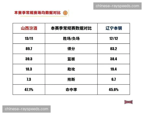 【2026年4月CBA联赛防守拦截与压迫数据趋势·赛事筹办·观点评论：增设“赛季最佳防守阵容”奖项的提议再次被提上议事日程